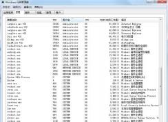 Windows7进程怎么知道哪些是重要系统进程哪些是软件进程？