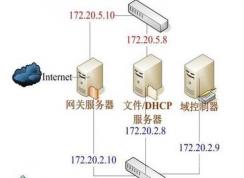 DHCP服务器是什么？怎么启动Win7系统下DHCP服务器？