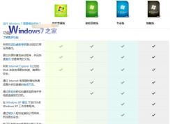 Win7旗舰版和专业版的区别功能对比,Win7旗舰版和专业版哪个好？