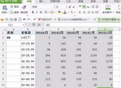 win7系统中excel如何在表格中呈现出2种图形