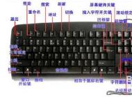 电脑快捷键大全|电脑快捷键使用大全