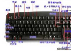 电脑快捷键大全|电脑快捷键使用大全