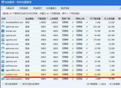 Win7 secbizsrv.exe是什么进程？secbizsrv.exe占网速流量怎么回事？