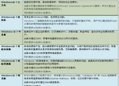 大学生适合用哪个版本的win7系统？最好用的大学生系统