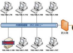 MTU值是什么？win7系统的MTU值如何设置