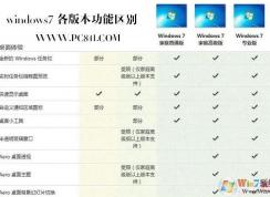 Win7版本区别（Win7家庭版、Win7专业版、Win7旗舰版、Win7企业版区别）
