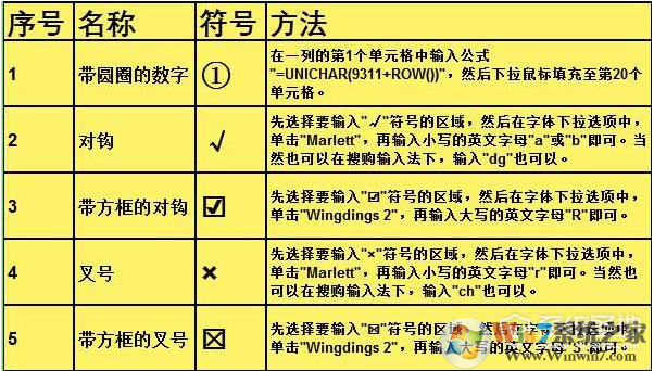 Excel表格特殊符号快捷键大全