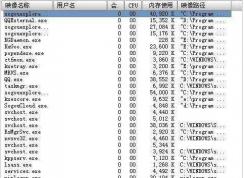 ETDCtrl.exe是什么进程？etdctrl.exe怎么卸载禁止？