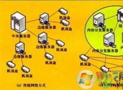 xfp2p.exe是什么进程？xfp2p.exe可以禁止吗