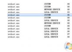 Win7 svchost.exe的占用内存太高怎么办？svchost.exe进程占内存高解决方法