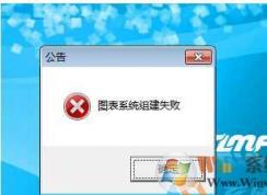 Win7游戏 图表系统组建失败 解决方法