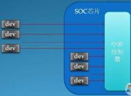 Win7系统中断CPU占用高是怎么回事？如何解决？