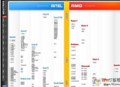 cpu天梯图|笔记本cpu天梯图|cpu性能天梯图2019.06
