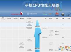 手机cpu天梯图|手机CPU性能天梯图 2019年6月更新