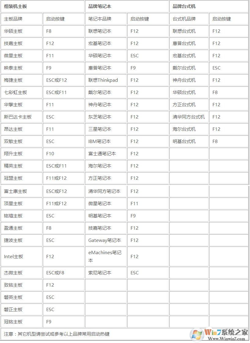 系统之家一键还原工具图文教程：支持gpt分区安装Win7（附视频）