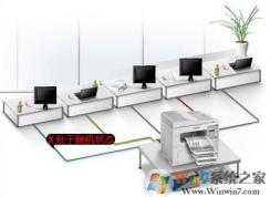 打印机脱机状态 win7解决方法