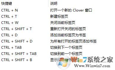 clover  v3.3.8绿色版去广告官方破解版