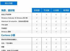 Win10有没有旗舰版？Win10旗舰版对应哪个版本