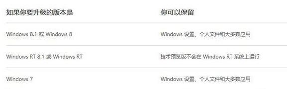 装win10需要注意什么?安装win10注意事项