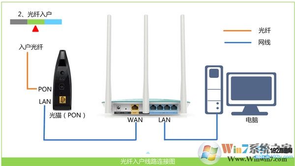 连接斐讯K2路由器