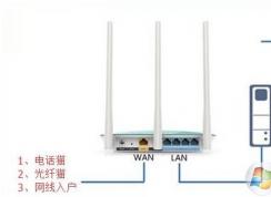 华为无线路由器设置安装完成上网配置教程