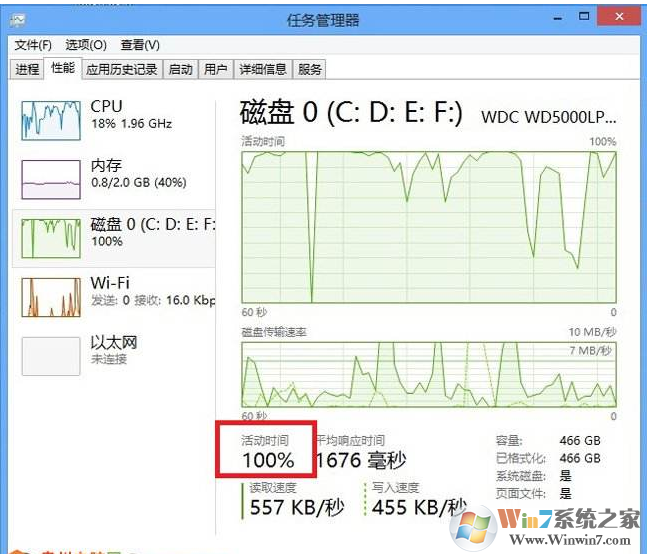 win10磁盘占用100%怎么办？为什么win10磁盘会使用百分之百？