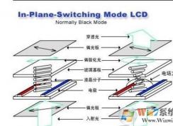 什么是IPS屏幕？IPS屏幕优缺点