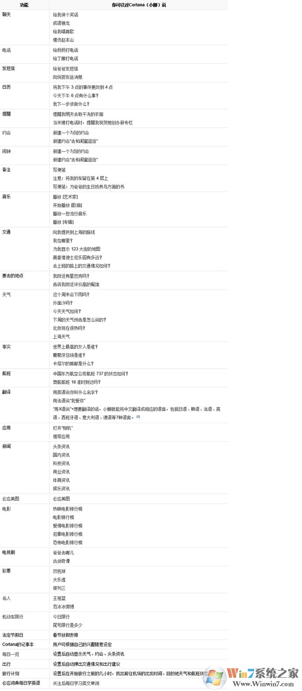 小娜Cortana常用功能和语音指令大全图表: