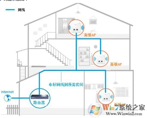 无线路由器怎么桥接? tp link无线ap设置图文教程