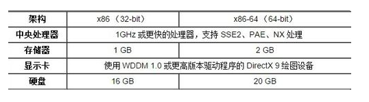 win10好用吗？win7怎么升级到win10？