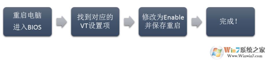 VT主要流程.png
