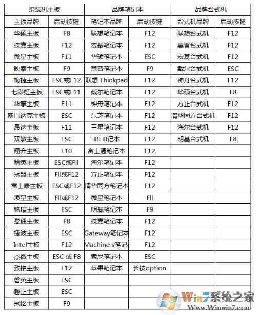 各品牌进入BIOS快捷键.png