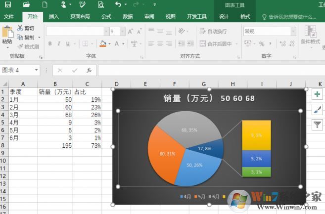 excel 数据透视表怎么做?excel数据透视表制作方法