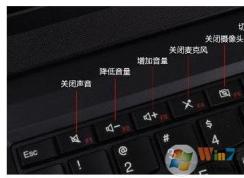 笔记本关闭使用F1至F11功能键的方法