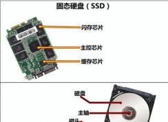 固态移动硬盘是什么？固态移动硬盘比传统移动硬盘好在哪里？
