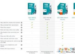 ESET Internet Security和ESET Smart Security有什么区别？