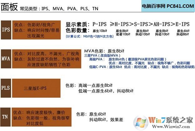 显示器面板怎么看好坏