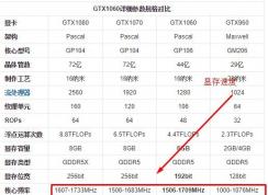 什么是显存速度？显卡显存速度有什么用？买显卡需要注意什么？