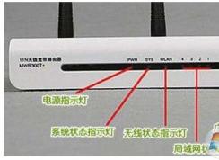 路由器上的闪烁的指示灯灯代表的是什么意思？
