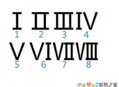 罗马数字是什么？是如何组合拼写的？有什么用途？