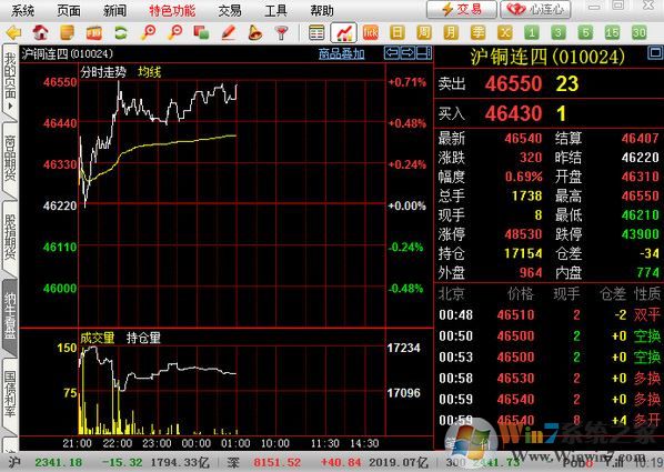 博易大师炒股期货软件v5.5.28.0