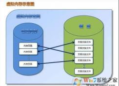 虚拟内存有什么用？虚拟内存设置多少合适?