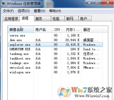 电脑不显示桌面怎么办?win7系统电脑开机后不显示桌面的解决方法