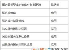 密码必须符合复杂性是什么意思？如何解决？