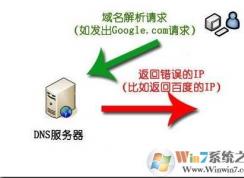 dns污染是什么？dns污染怎么解决？
