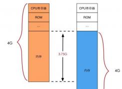 揭秘：32位系统支持多大内存？32位系统无法识别使用4G的原因