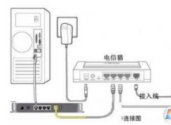 光猫怎么连接无线路由器?小编教你连接猫和路由器