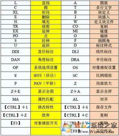 cad常用命令有哪些?cad常用命令大全