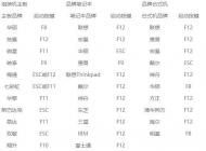 电脑一开机就蓝屏怎么办?win7启动就蓝屏的解决方法