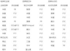 电脑一开机就蓝屏怎么办?win7启动就蓝屏的解决方法